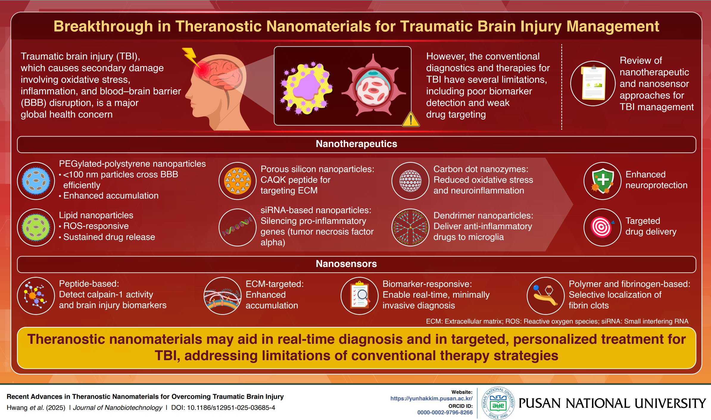 TBI
